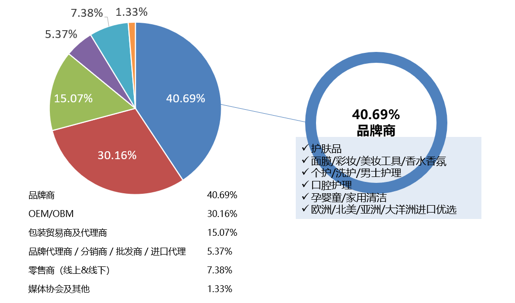 金年会金字招牌诚信至上